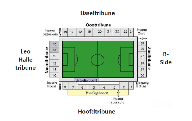 Stadion Emmen
